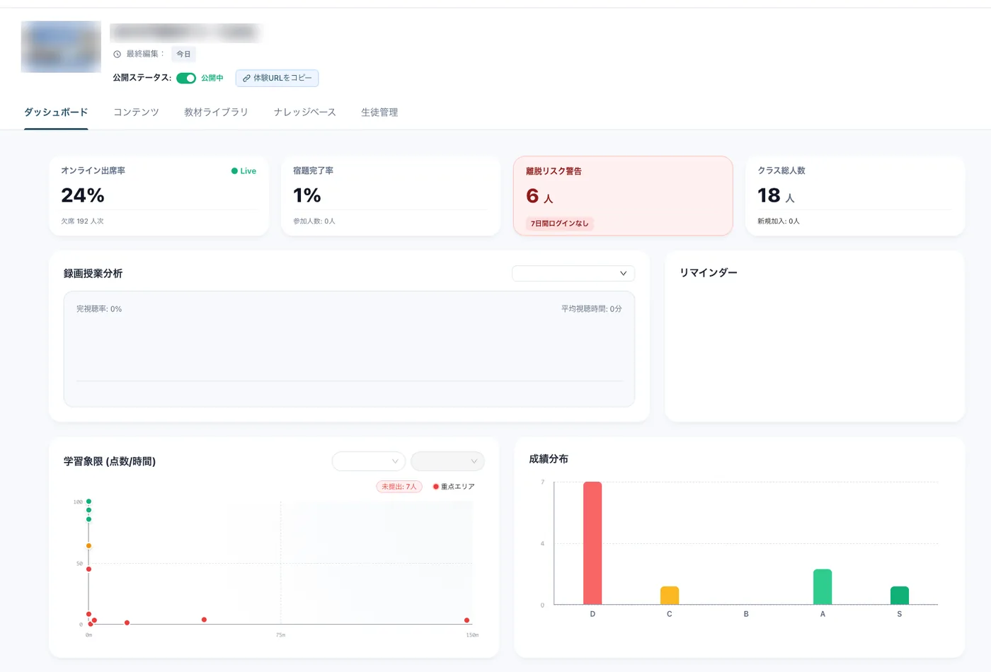 Course dashboard showing online attendance, homework completion, dropout-risk alerts and class size, with learning-quadrant and grade-distribution charts